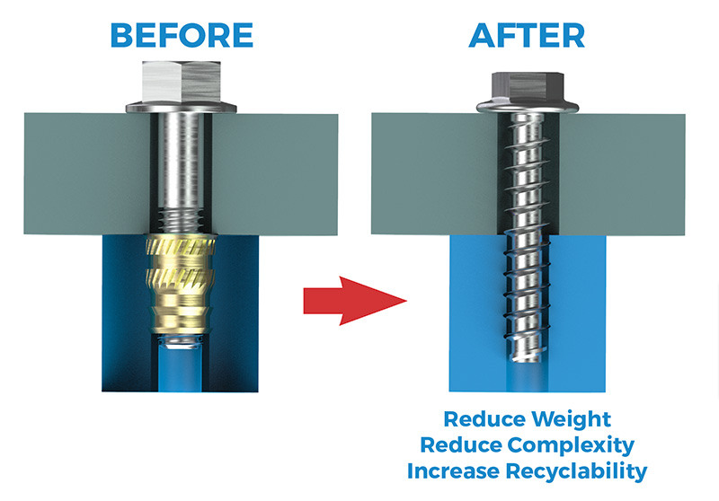 REMFORM® II™ Advantages